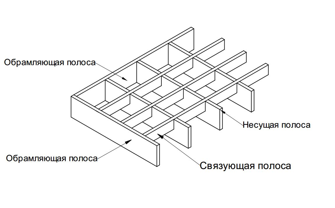 Прессованный решётчатый  настил