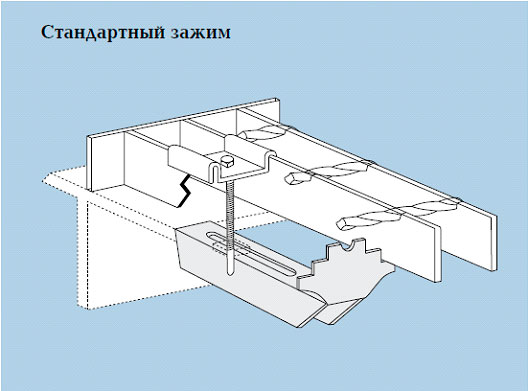Стандартный зажим